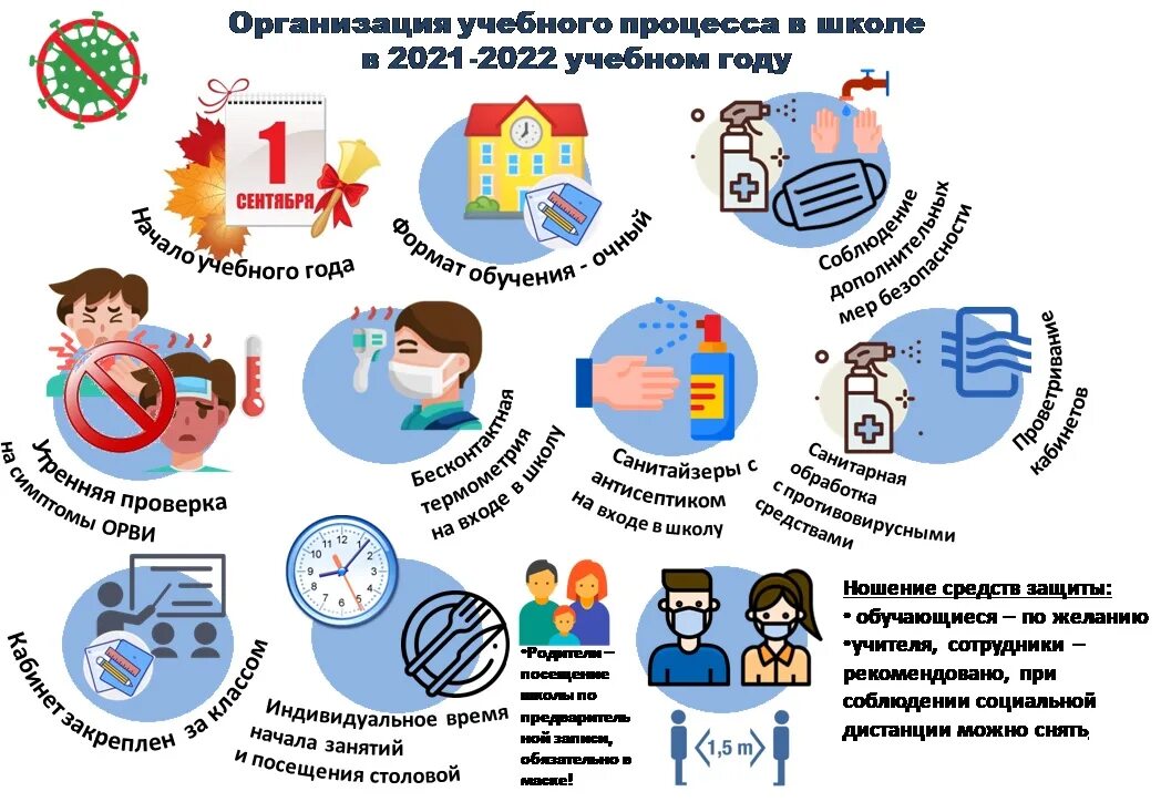 Статья об организации обучения. Рекомендации по организации работы образовательных организаций. Санитарно-эпидемиологической безопасности в школах. Организация безопасный работы образовательного учреждения. Санитарно-эпидемиологическая безопасность для детей.