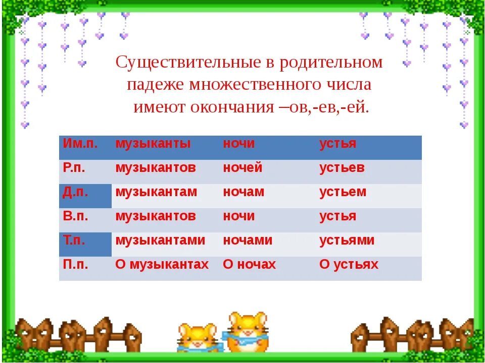 Белочка падеж. Родительный падеж множественного числа. Родительный падеж множественного числа существительных. Существительные в родительном падеже множественного числа. Существительное множественного числа родительного падежа.