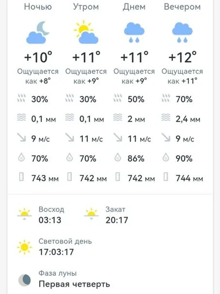 Погода на завтра в ульяновске. Погода в Ульяновске на завтра.