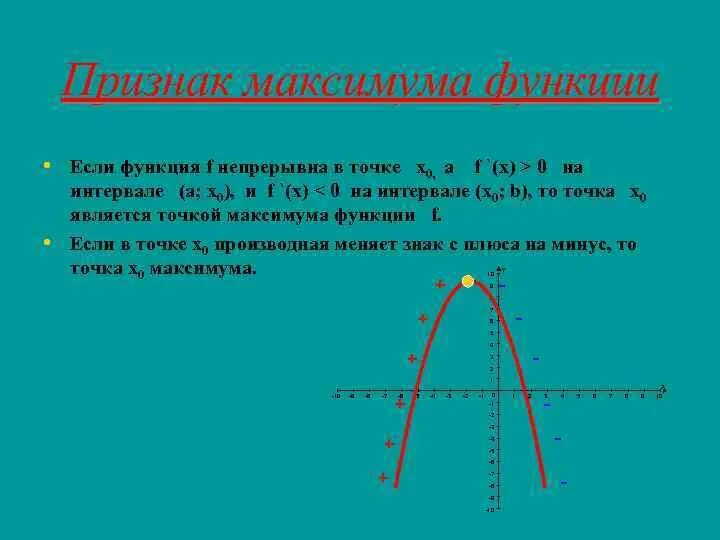 Признак максимума функции. Максимум функции. Признак максимума и минимума функции. Экстремумы функции.