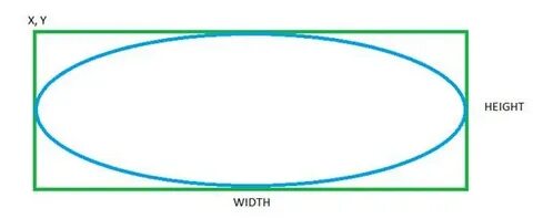 Height y width x
