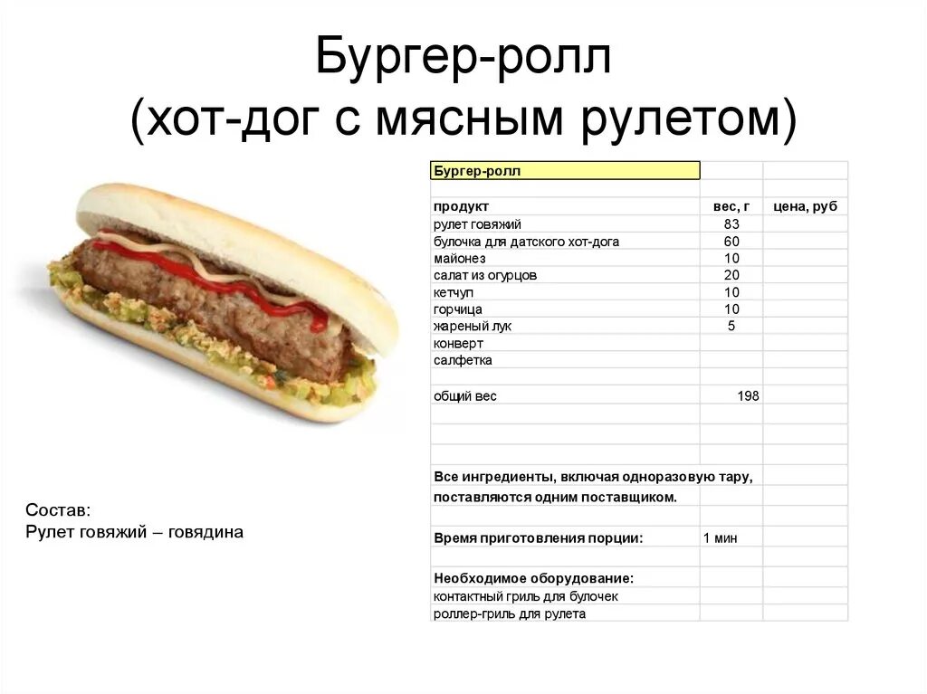 Технологическая карта хот дог. Технологическая карта бургеров. Чизбургер технологическая карта. Бургеры технологические карты. Сэндвич сколько грамм