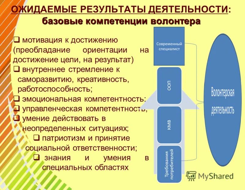 Волонтерские компетенции. Навыки волонтера. Внутренние и внешние мотивы волонтерской деятельности. Компетенции в волонтерской деятельности. Профессиональные компетенции волонтера.