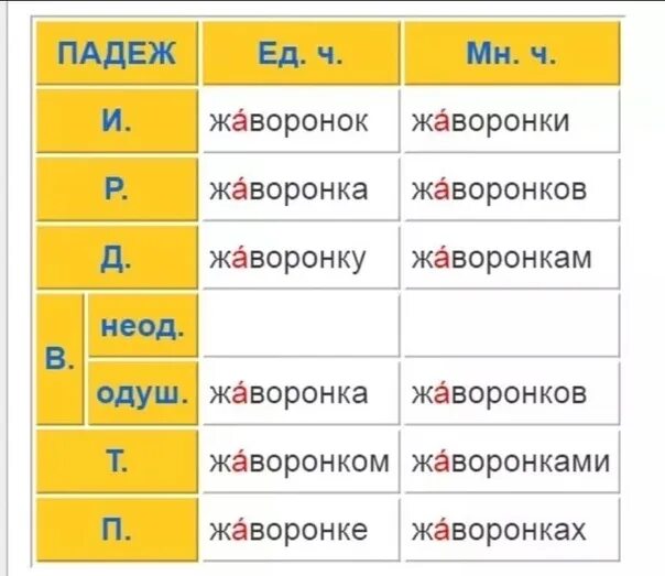 Жаворонок брала инструменты алфавитный ударение