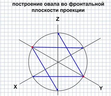 Постройте овалы соответствующие