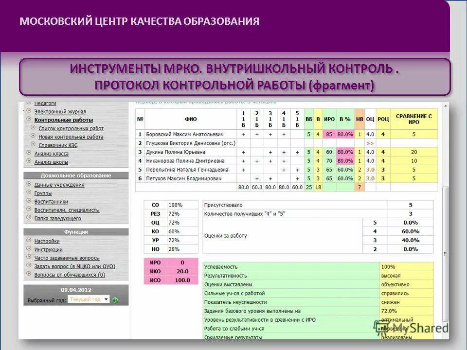 МЦКО. Московский центр качества образования. МЦКО %- оценка. МЦКО по математике шкала баллов.
