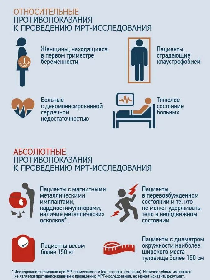 В каких случаях надо делать кт