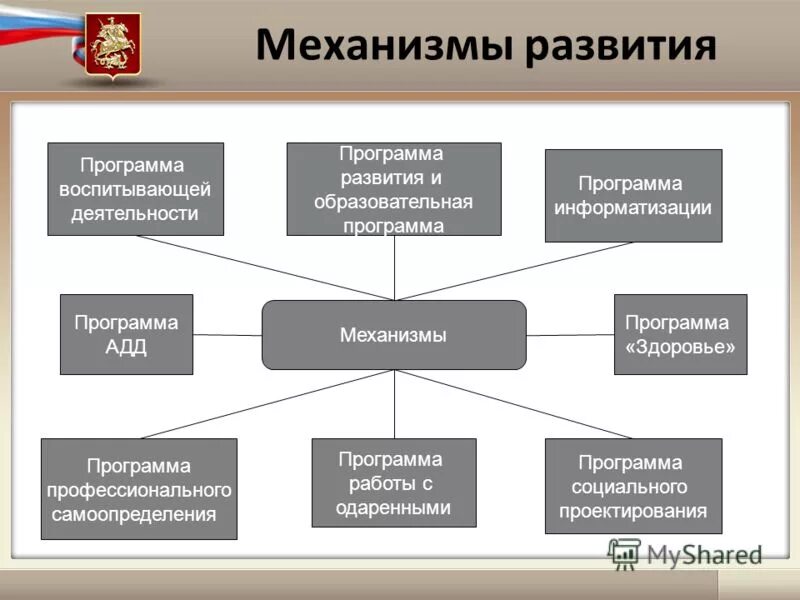 Программа воспитывающей деятельности. Примерная программа воспитания и социализации учащихся кратко. Программа воспитывающей деятельности. Программа воспитывающей деятельности. Структура примерной рабочей программы воспитания.