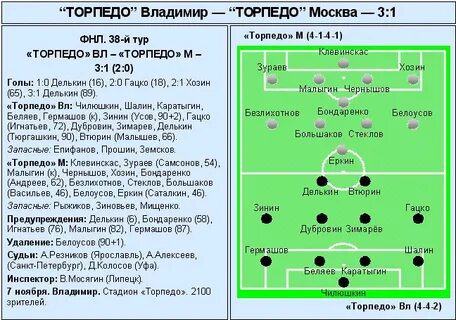 Торпедо состав