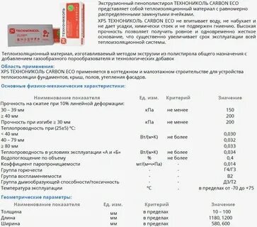 Экструзионный пенополистирол группа горючести