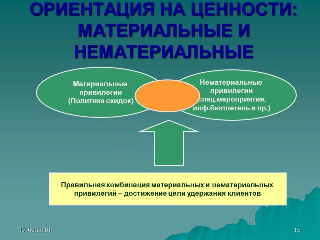 Нематериальные ценности примеры. Нематериальные ценности примеры