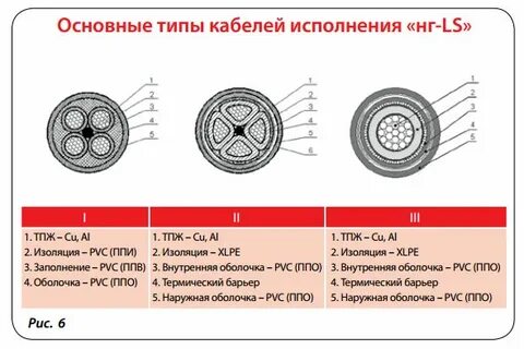 Оболочка не распространяющая горение
