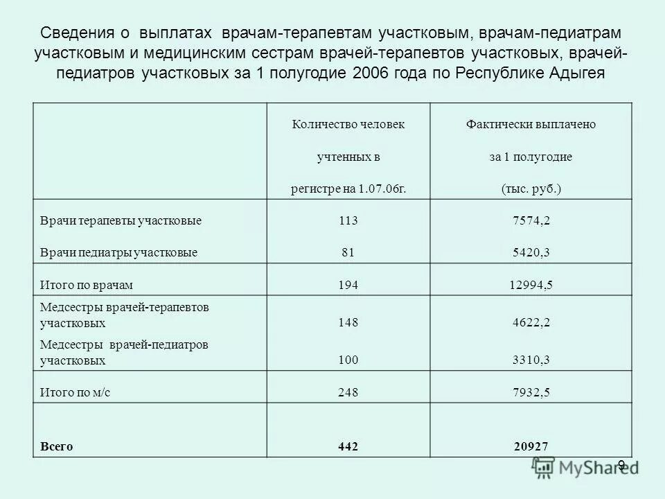 Выплата медикам до какого года