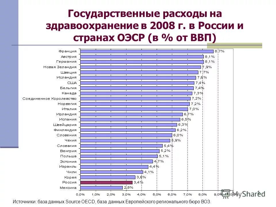 государственных расходов ввп