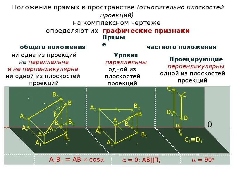 Проецирование таблица. Проецирование таблица