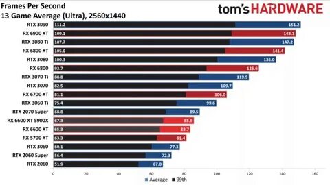 6600 vs 3060 12gb