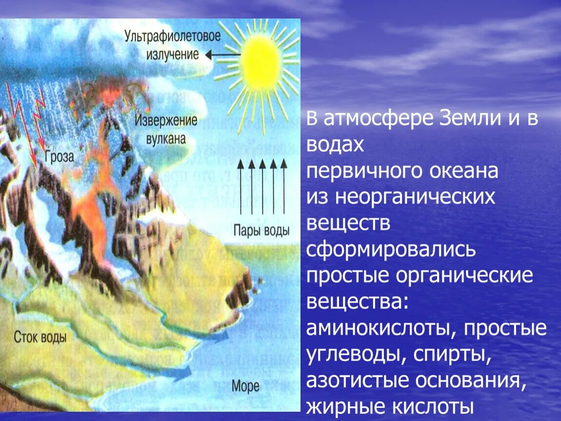 Происхождение океана. Земля и Зарождение жизнь на земле. Происхождение вод мирового океана. Зарождение воды на земле.