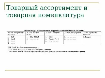 Товарная номенклатура ассортимент товаров