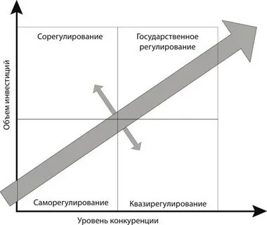 Уровни конкуренции