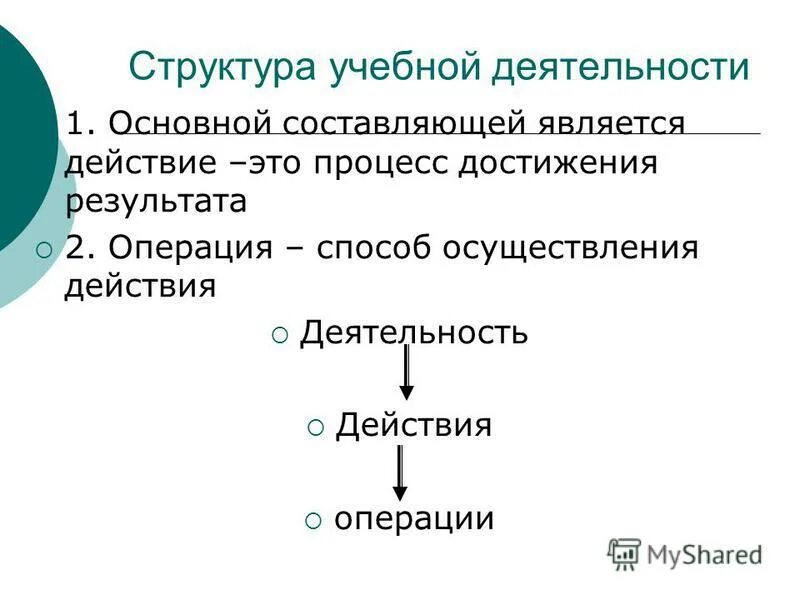 Трудовое действие операции. Операции учебной деятельности. Деятельность действие операция. Структура учебной деятельности схема. Действия учебной деятельности.