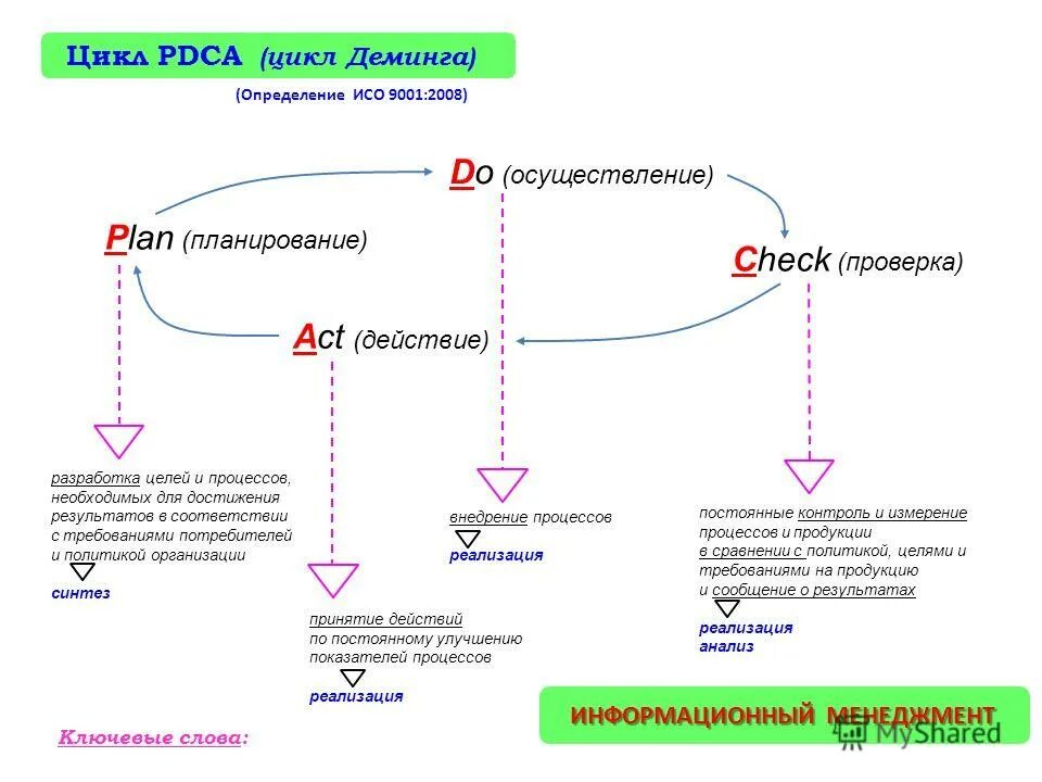 Жизненный цикл исследований. Жизненный цикл исследований