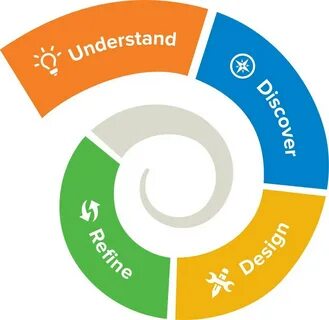 Design changes