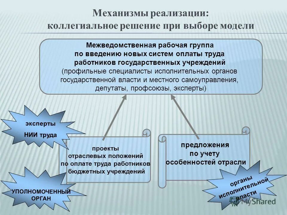 Положения об отраслевой системе оплаты труда. Положение об оплате труда работников дома культуры. Положения об отраслевой системе оплаты труда. Принципиальные положения оплаты труда. Положение об оплате труда работников дома культуры.