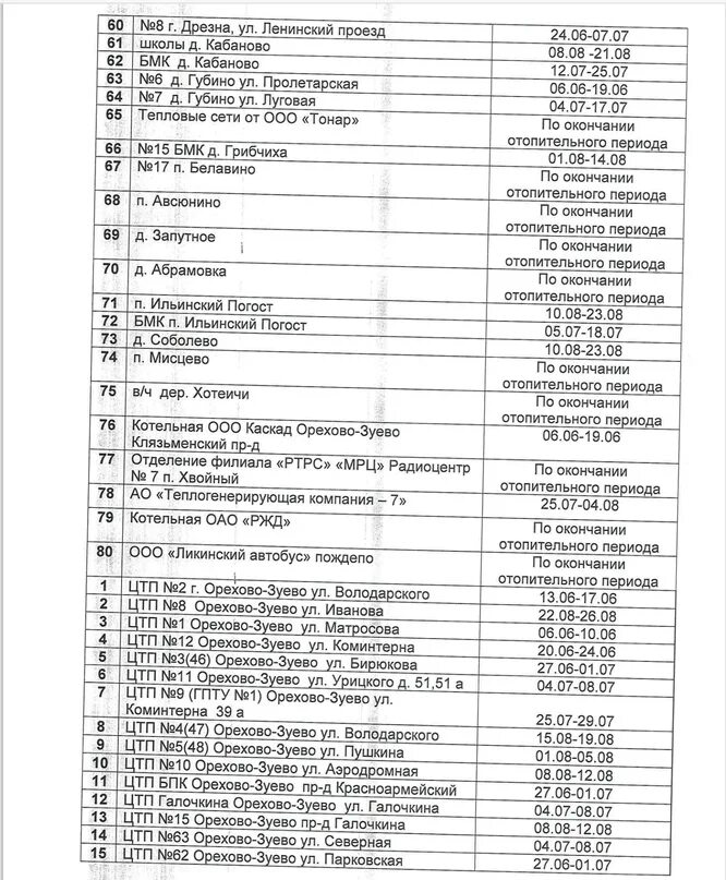 Расписание 26 автобуса орехово дрезна. Котельная Парковская Орехово-Зуево. График отключения ЦТП В Орехово Зуево. Орехово-Зуево график отключения горячей воды. График остановки котельных в Орехово Зуево.