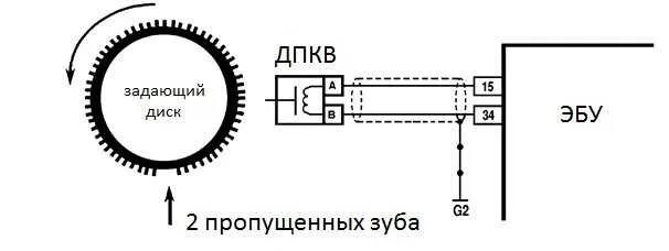Неисправности датчика положения коленвала. Схема датчика коленвала ваз 2110. датчик положения коленвала устройство и принцип работы. дпкв схема и принцип работы. ваз 2110 схема подключения датчика коленчатого вала.