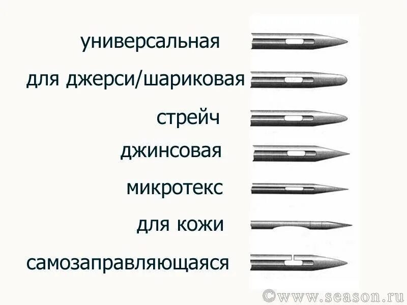 Как подобрать иглу для