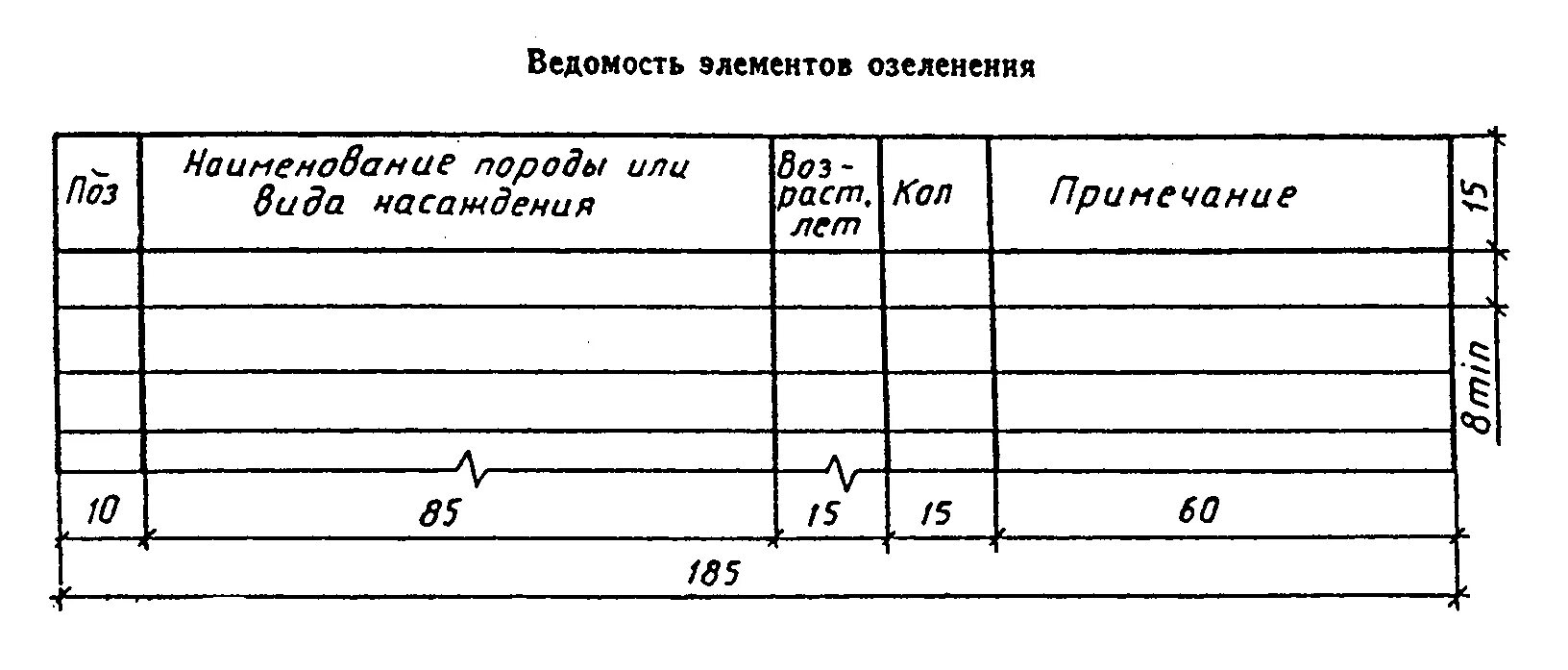 Ведомость 9. Ведомость элементов озеленения. ведомость элементов озеленения размеры таблицы. ведомость элементов благоустройства. спецификация озеленения.