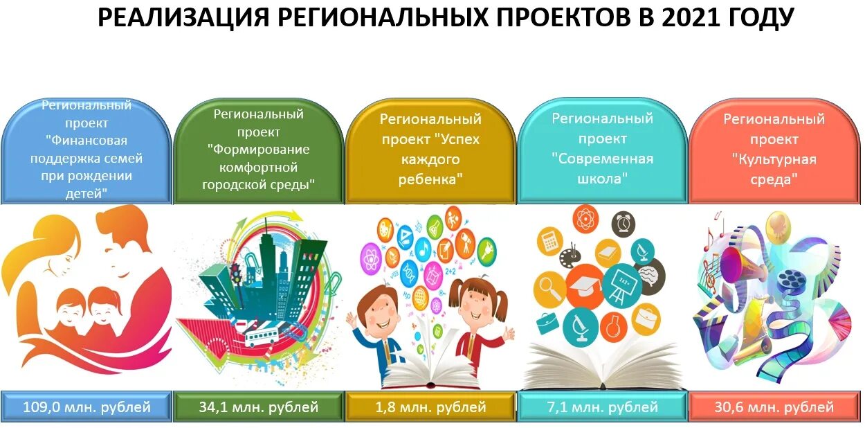 Финансовая поддержка национальных. Реализация национальных проектов. Финансовая поддержка семей. Финансовая поддержка семей при рождении детей. «Финансовая поддержка семей» национального проекта «демография».