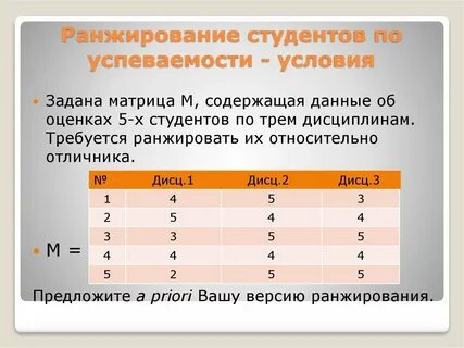 Ранжирование