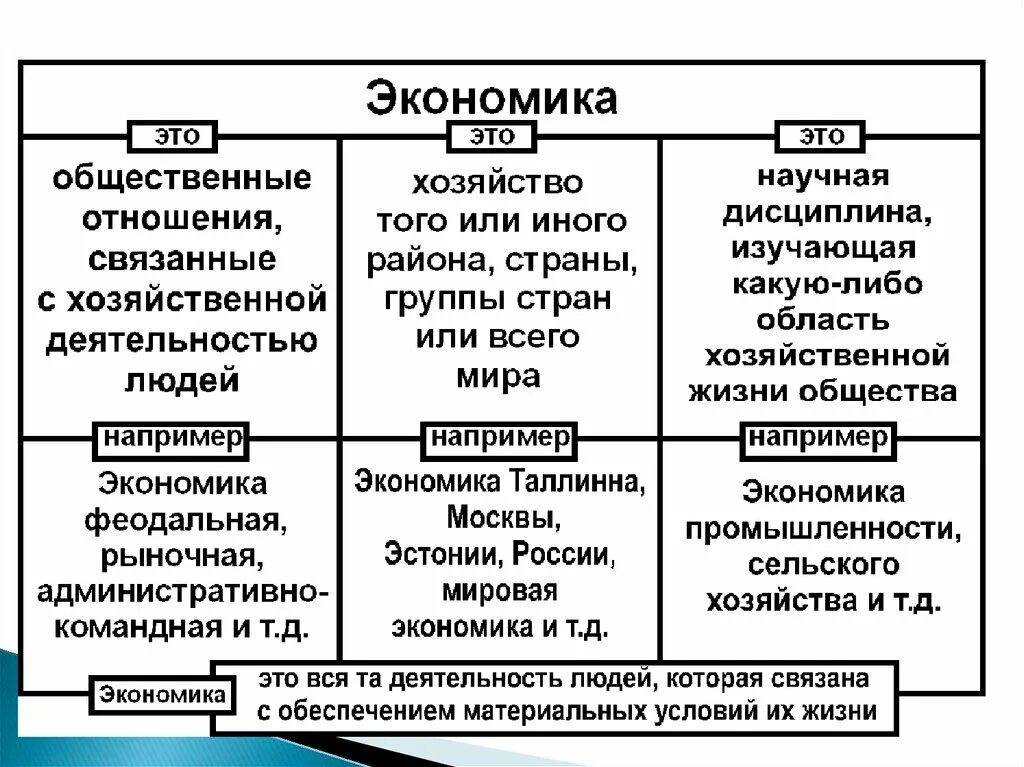 В экономике страны происходили