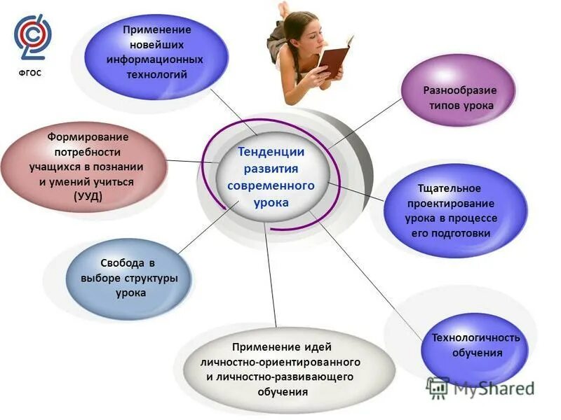 Проектирование уроков в начальной школе