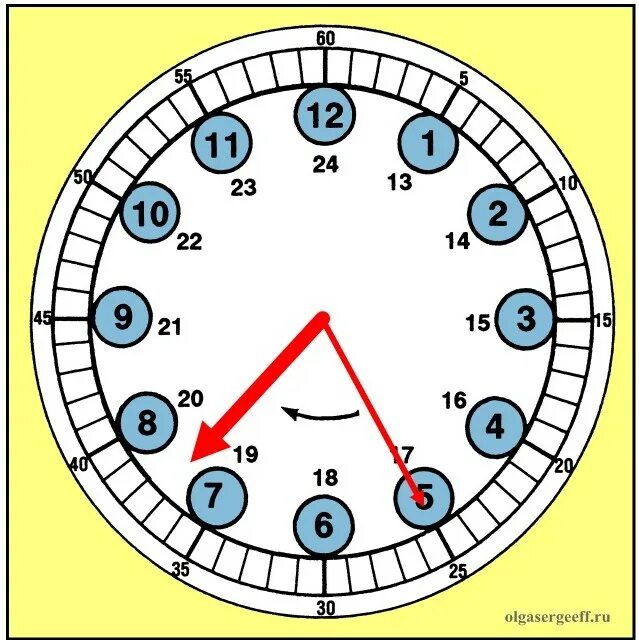 125 секунд в часы. Макет часов для изучения времени. Обучающий циферблат для дошкольников. Макет часов для изучения времени для детей. Часы с минутами для детей.