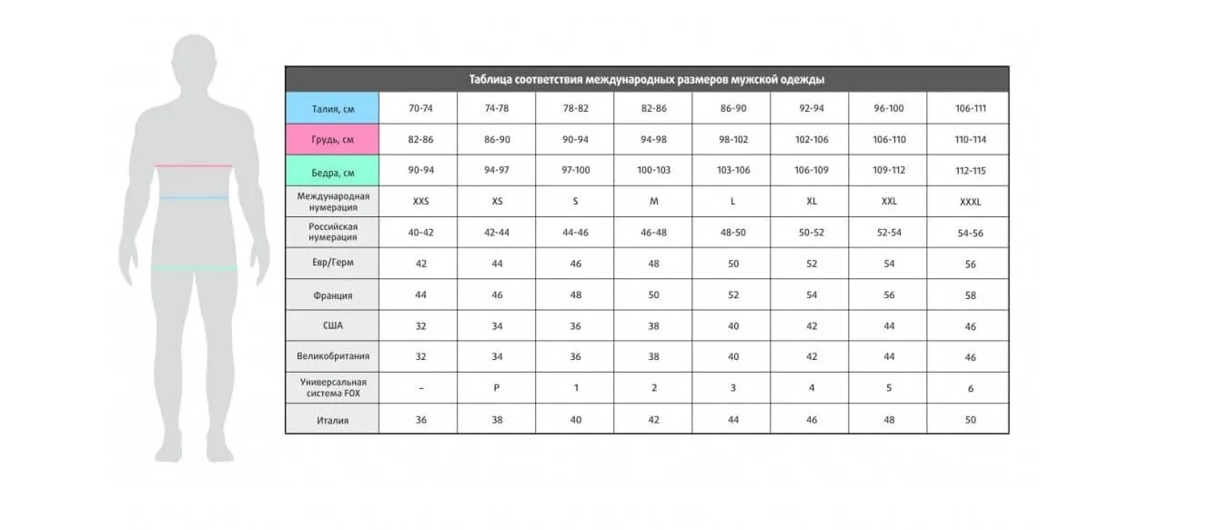 мужские размеры одежды. таблица размеров мужской одежды. размер бедер. размер женский одежда таблица размеров. размер по обхвату бедер.
