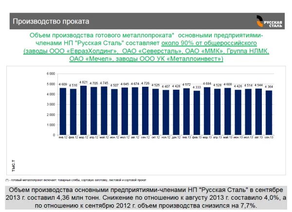 Качество российской стали. Северсталь объемы производства. Объем экспорта Северстали. Северсталь объёмы производства по годам. Объем выпуска проката Северсталь.