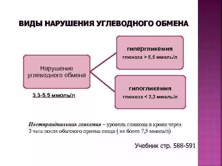 Регулирующими органами углеводного обмена являются. Регулирующими органами углеводного обмена являются