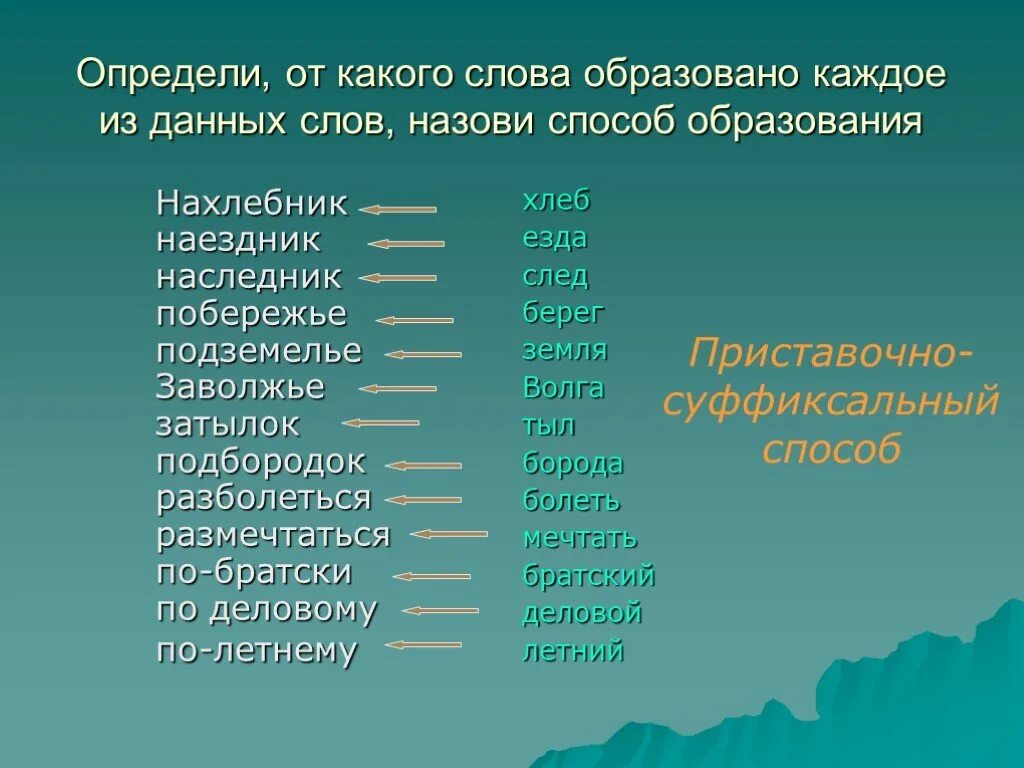 От какого слова образовано слово прочитаешь. От какого слова образовано слово. От какого слова образовалось слово. Образовано от слова. Подзаголовок способ образования.