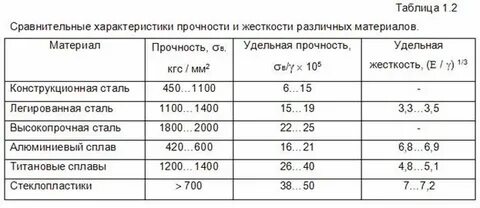 Самые прочные стали