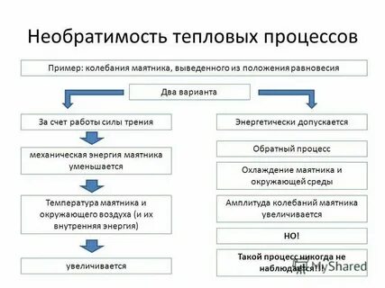 Характеристики тепловых процессов