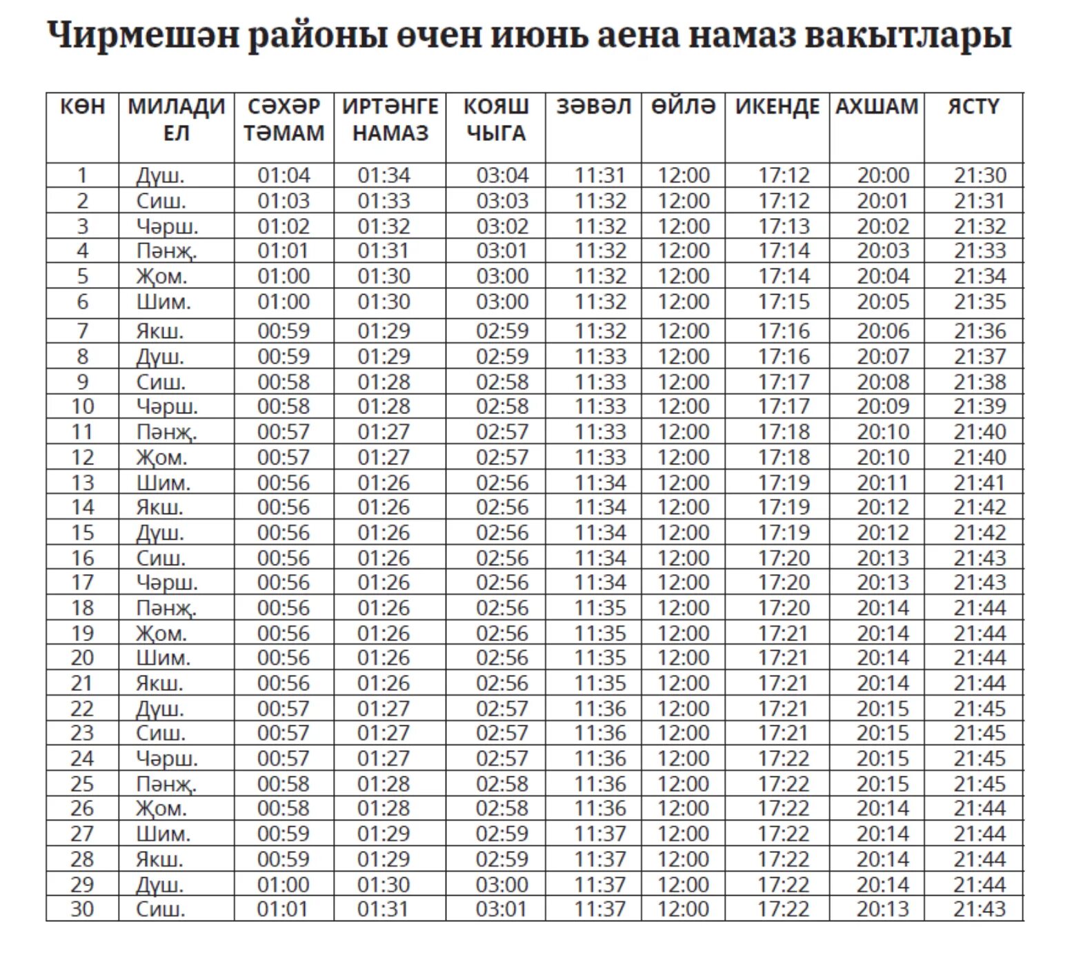 Расписание намаза набережные. Намаз вакытлары декабрь аена Набережные Челны 2022 декабрь аена. Намаз вакытлары Набережные. Намаз вакытлары Казань июнь. Декабрь на намаз вакытлары.