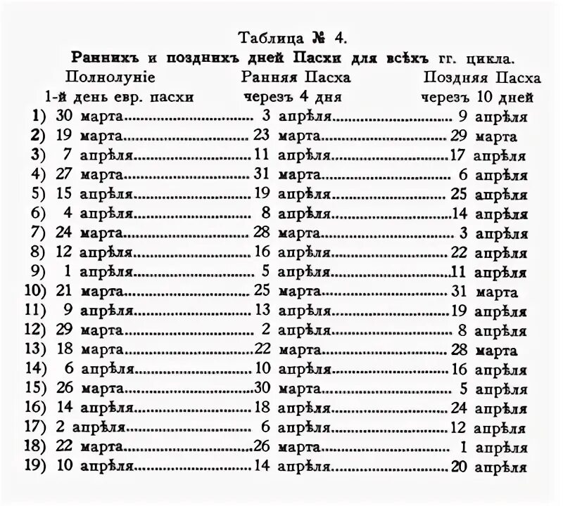 Ранняя пасха когда бывает