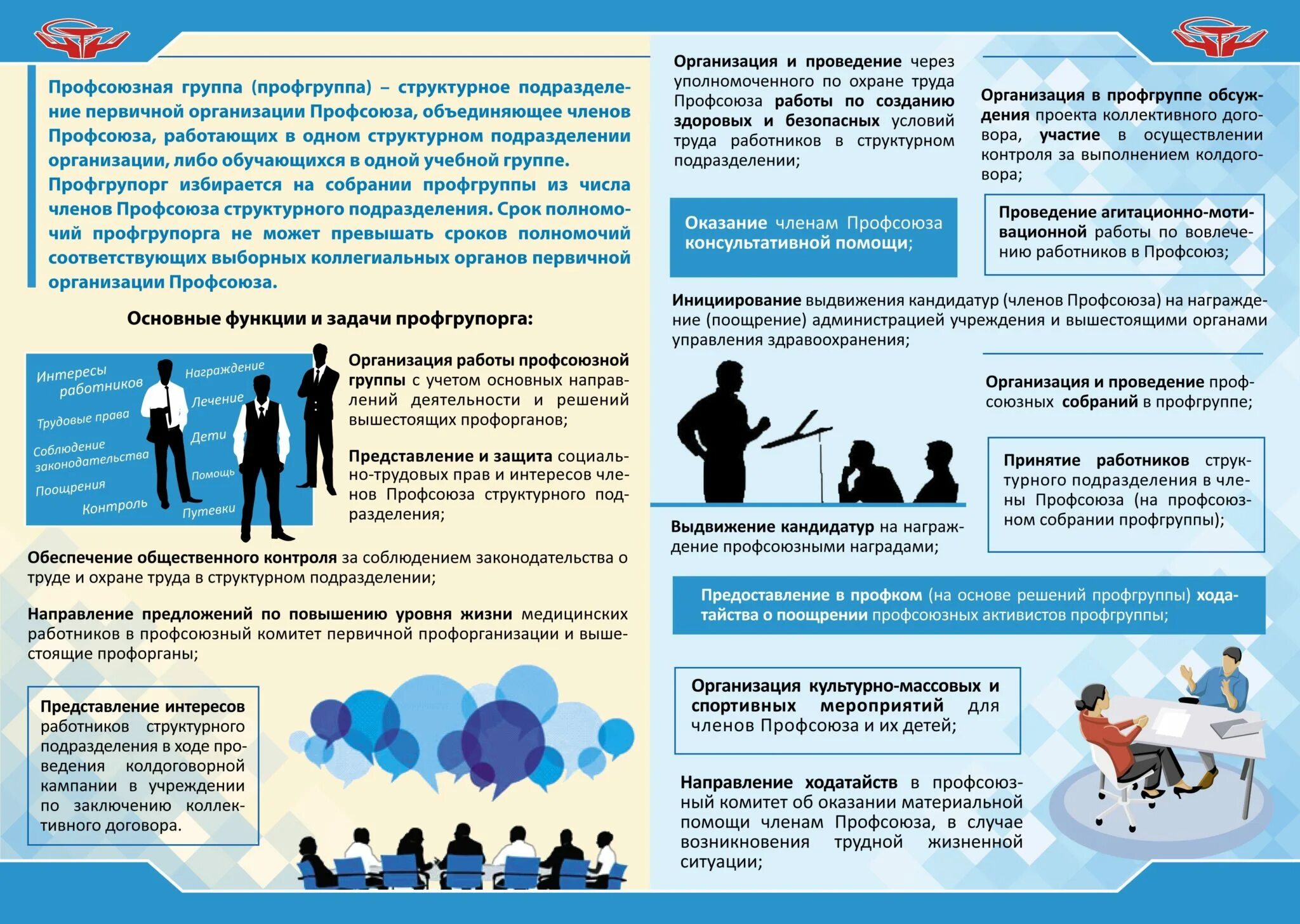 Укажите 5 самых важных компетенций профсоюзного лидера. Цели профсоюза работников образования. Профессиональные компетенции какие. Направления работы профсоюзной организации. Законодательство о профсоюзах.