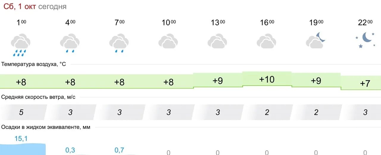 Погода в Хабаровске. Погода в Хабаровске сегодня. Погода в Хабаровске на 10. Погода погода Хабаровск. Сколько температура в хабаровске