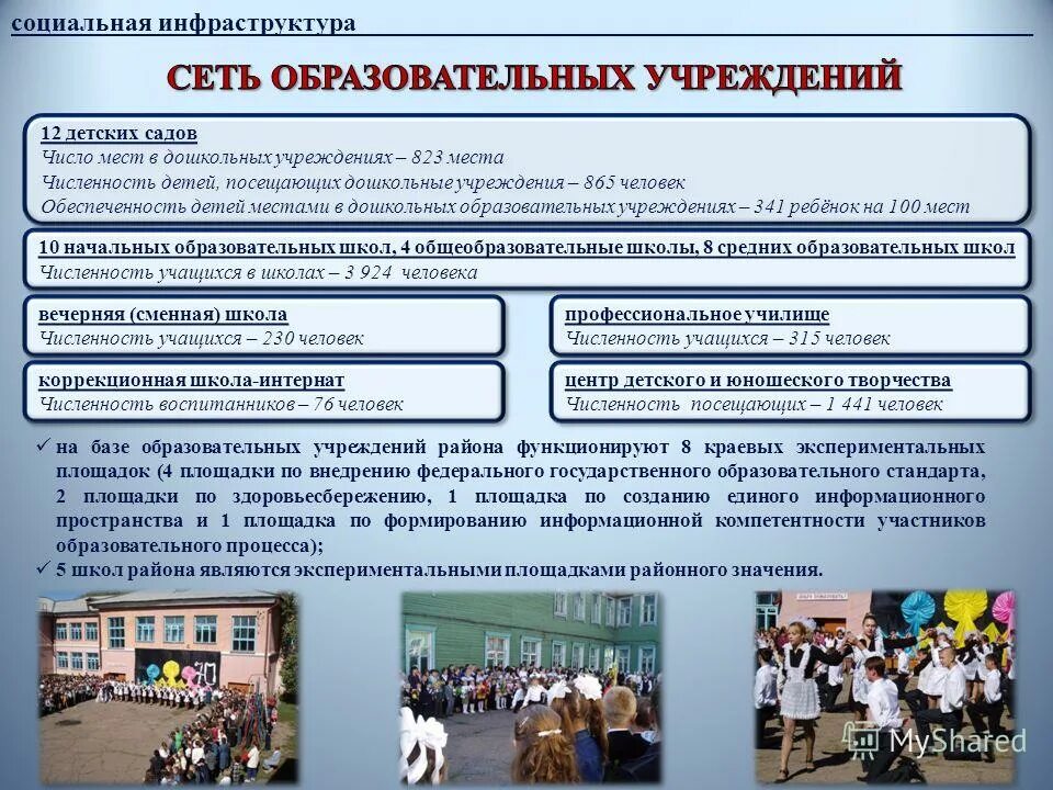 Инфраструктура социальных учреждений. Социальная инфраструктура. инфраструктура образовательного учреждения. социальная инфраструктура школы. социальная инфраструктура района.