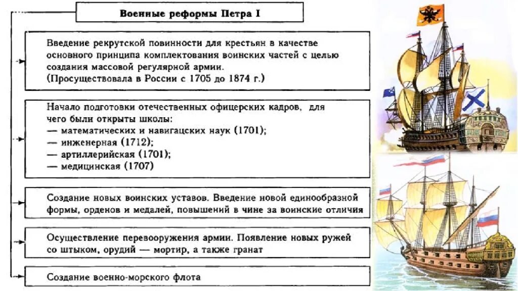 В период правления петра 1 исчезли различия. Реформа армии Петра 1 кратко 8 класс. Реформы армии Петра 1 таблица 8 класс. Реформа армии Петра 1 таблица. Реформы армии Петра 1 8 класс история России.