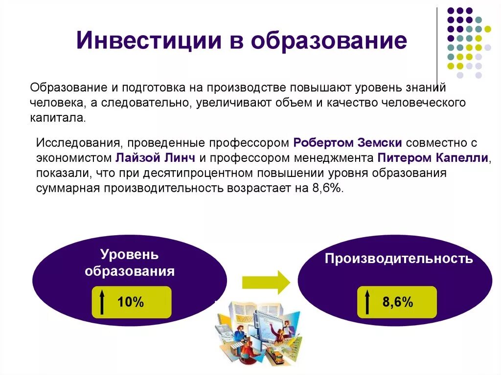 Инвестиции в образование