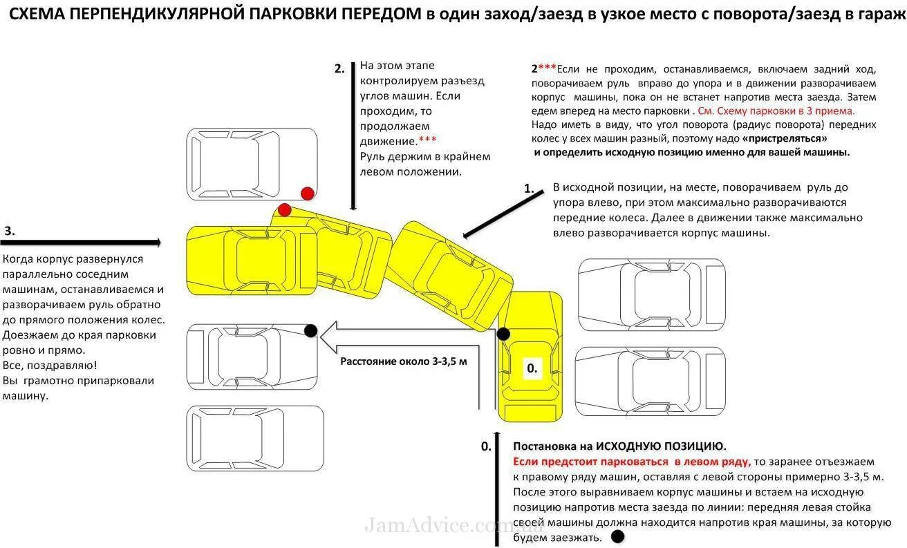 Перпендикулярная парковка задним ходом схема. Парковка в гараж задним ходом схема для начинающих. Схема парковки задом между машинами. Парковка гараж задним ходом между автомобилями 90 градусов. Выезд задом